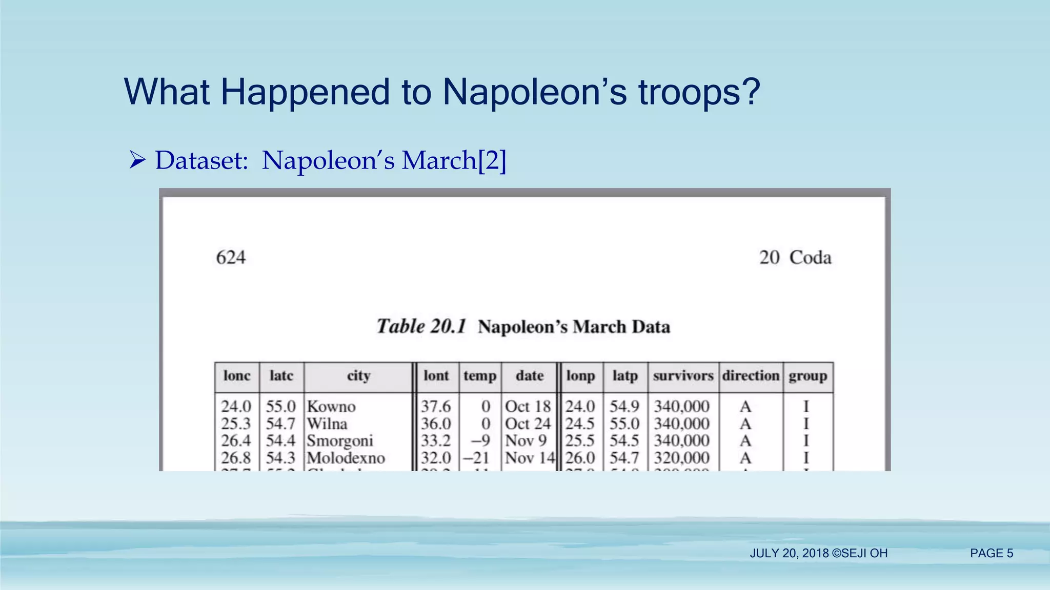 What Happened to Napoleon’s troops?
 Dataset: Napoleon’s March[2]
JULY 20, 2018 ©SEJI OH PAGE 5
 