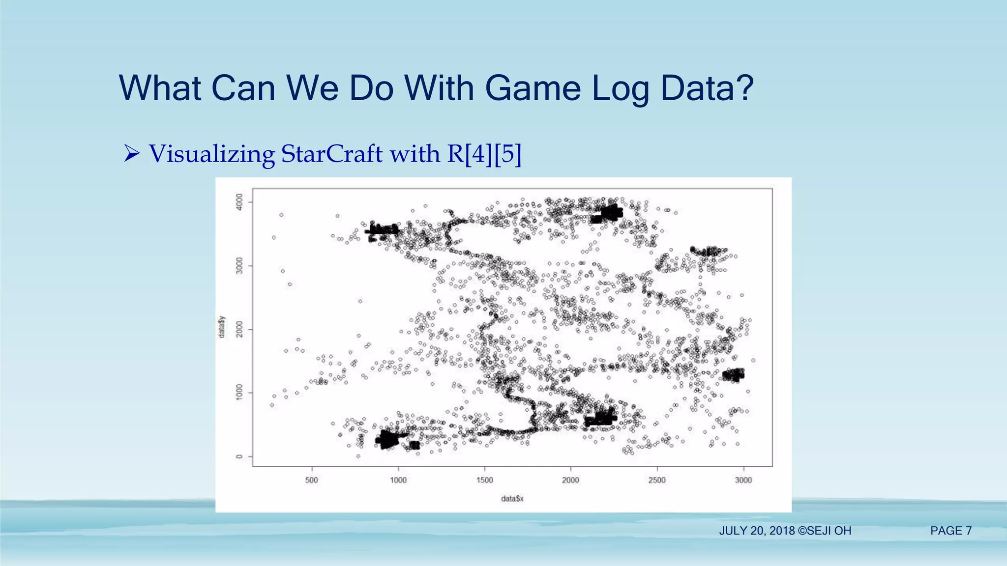 What Can We Do With Game Log Data?
 Visualizing StarCraft with R[4][5]
JULY 20, 2018 ©SEJI OH PAGE 7
 