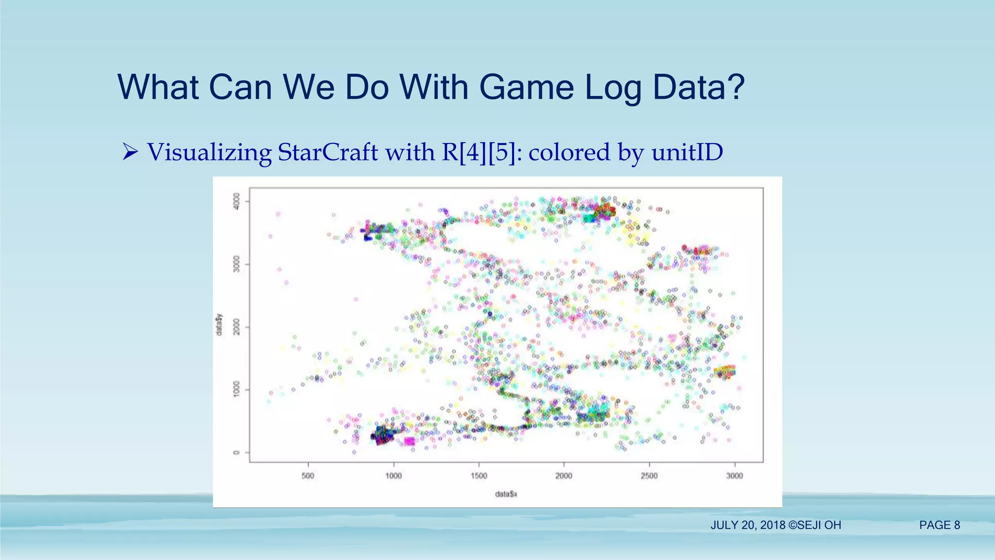 What Can We Do With Game Log Data?
 Visualizing StarCraft with R[4][5]: colored by unitID
JULY 20, 2018 ©SEJI OH PAGE 8
 