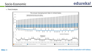 www.edureka.co/data-visualization-with-tableauSlide 10
Socio-Economic
 Trend Analysis
 