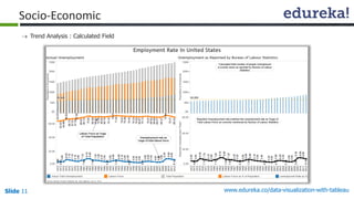 www.edureka.co/data-visualization-with-tableauSlide 11
Socio-Economic
 Trend Analysis : Calculated Field
 