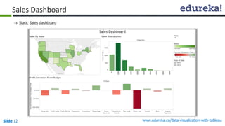 www.edureka.co/data-visualization-with-tableauSlide 12
Sales Dashboard
 Static Sales dashboard
 