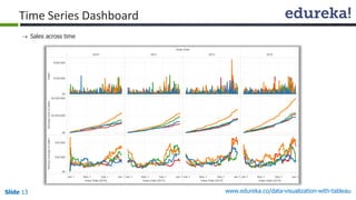 www.edureka.co/data-visualization-with-tableauSlide 13
Time Series Dashboard
 Sales across time
 