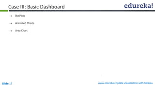 www.edureka.co/data-visualization-with-tableauSlide 17
Case III: Basic Dashboard
 BoxPlots
 Animated Charts
 Area Chart
 