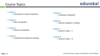 www.edureka.co/data-visualization-with-tableauSlide 18
 Module 1
» Introduction to Data Visualization
 Module 2
» Basic Visualization
 Module 3
» Advance Visualization
 Module 4
» Conditional Formatting & Scripting
 Module 5
» Dashboard Integration
Module 6
» Network Diagrams in Nodexl
Module 7
» Advance Topics – I
 Module 8
» Advance Topics - II
Course Topics
 