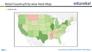 www.edureka.co/data-visualization-with-tableauSlide 5
Retail Country/City wise Heat Map
 Profit by City
 