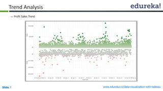 www.edureka.co/data-visualization-with-tableauSlide 7
Trend Analysis
 Profit Sales Trend
 