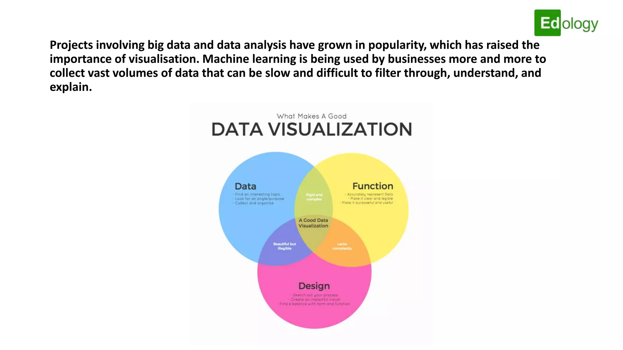 What Is Data Visualization, and Why Is It Important? | PPT