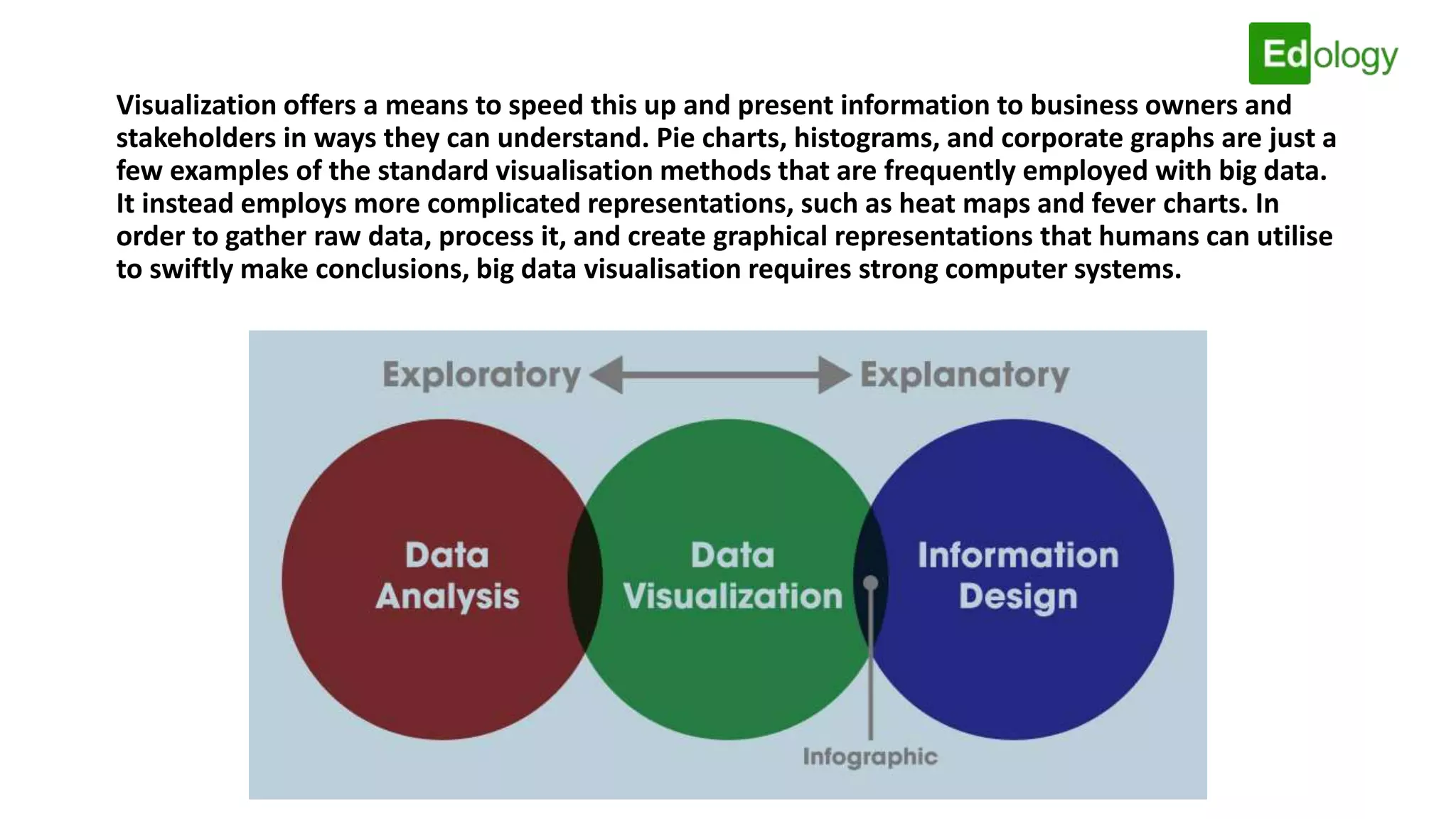 What Is Data Visualization, and Why Is It Important? | PPT