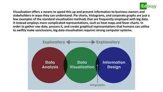 What Is Data Visualization, and Why Is It Important? | PPT