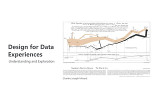 Design for Data
Experiences
Understanding and Exploration

Charles Joseph Minard

 