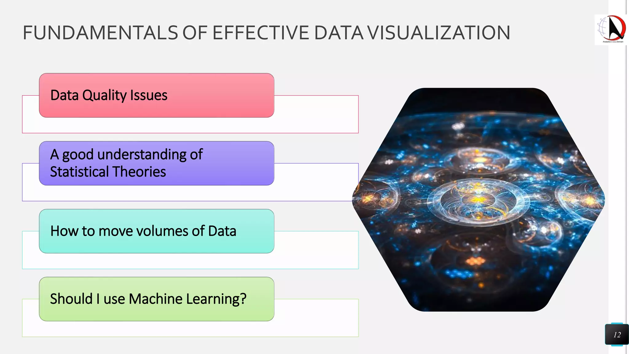 FUNDAMENTALSOF EFFECTIVE DATAVISUALIZATION
Data Quality Issues
A good understanding of
Statistical Theories
How to move volumes of Data
Should I use Machine Learning?
12
 