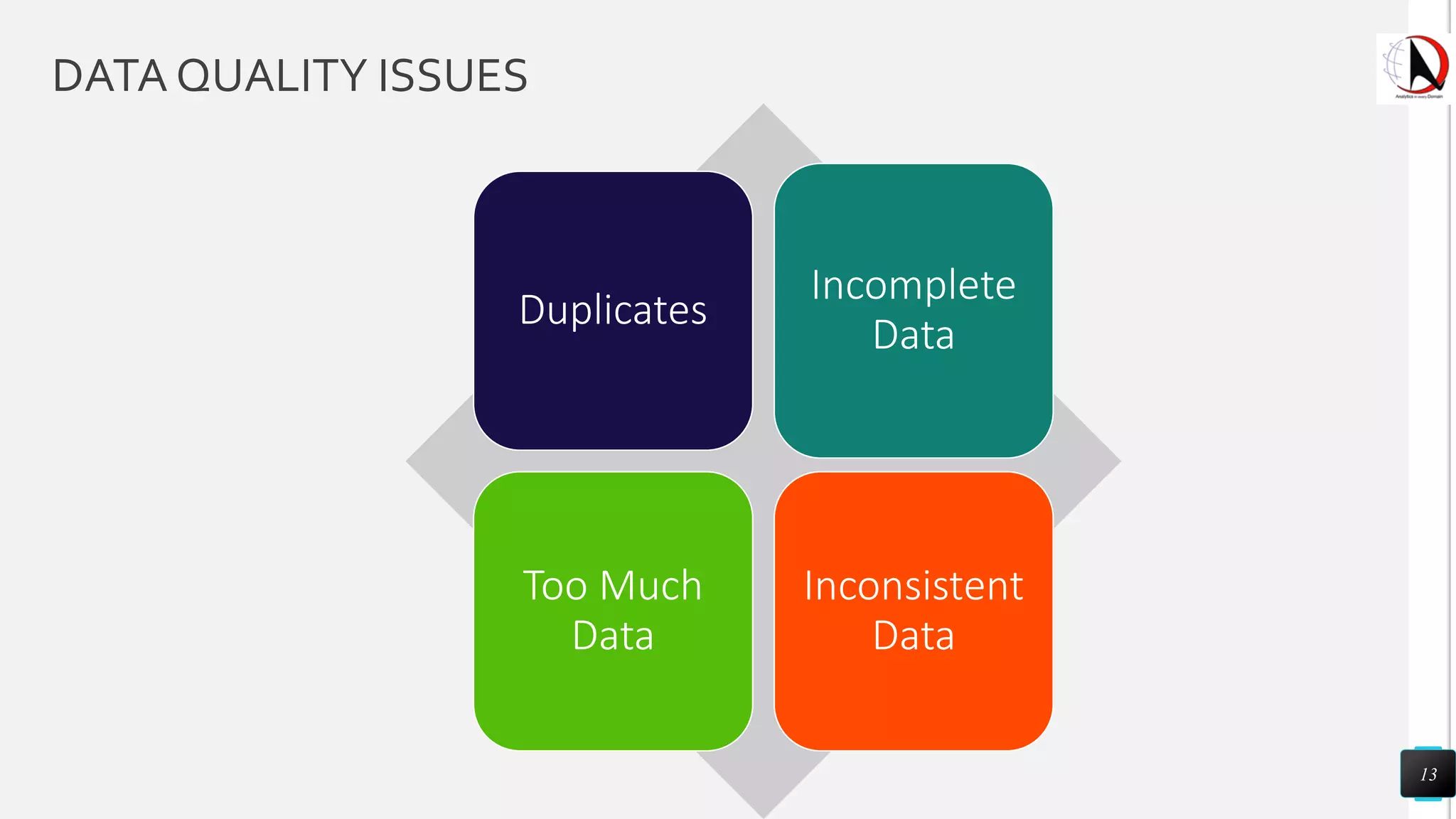DATA QUALITY ISSUES
13
Duplicates
Incomplete
Data
Too Much
Data
Inconsistent
Data
 