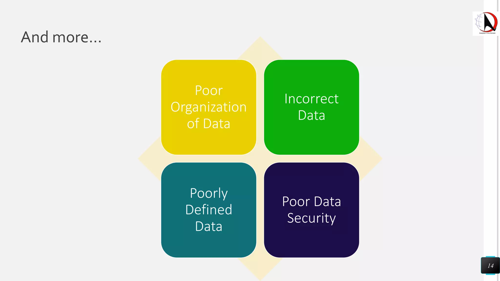 And more…
14
Poor
Organization
of Data
Incorrect
Data
Poorly
Defined
Data
Poor Data
Security
 
