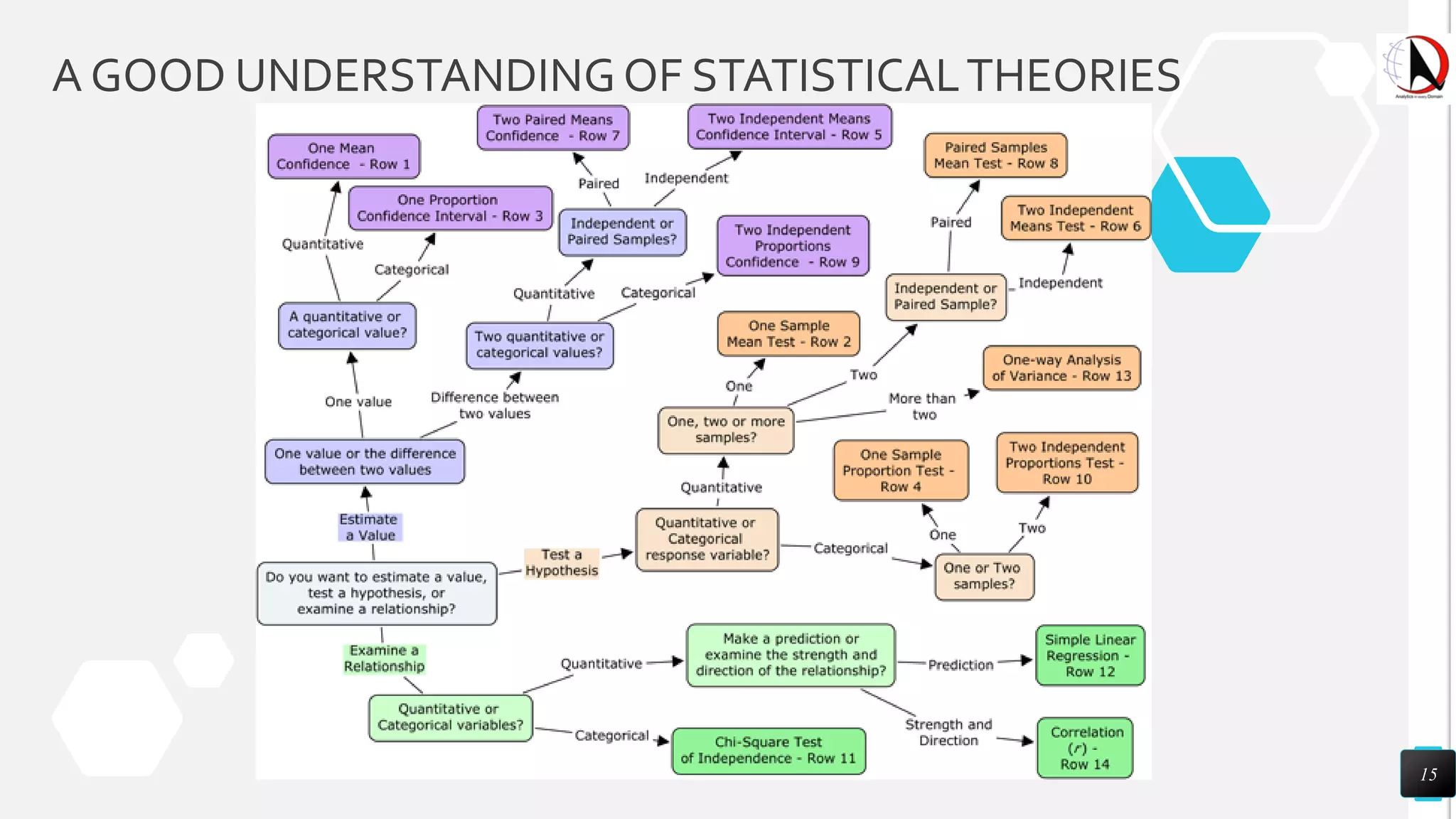 A GOOD UNDERSTANDINGOF STATISTICALTHEORIES
15
 