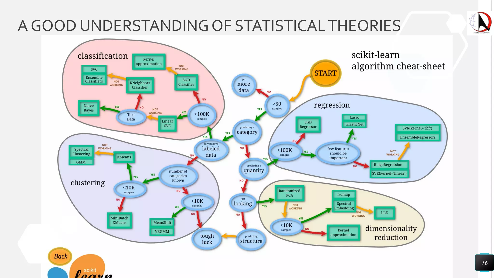 A GOOD UNDERSTANDINGOF STATISTICALTHEORIES
16
 