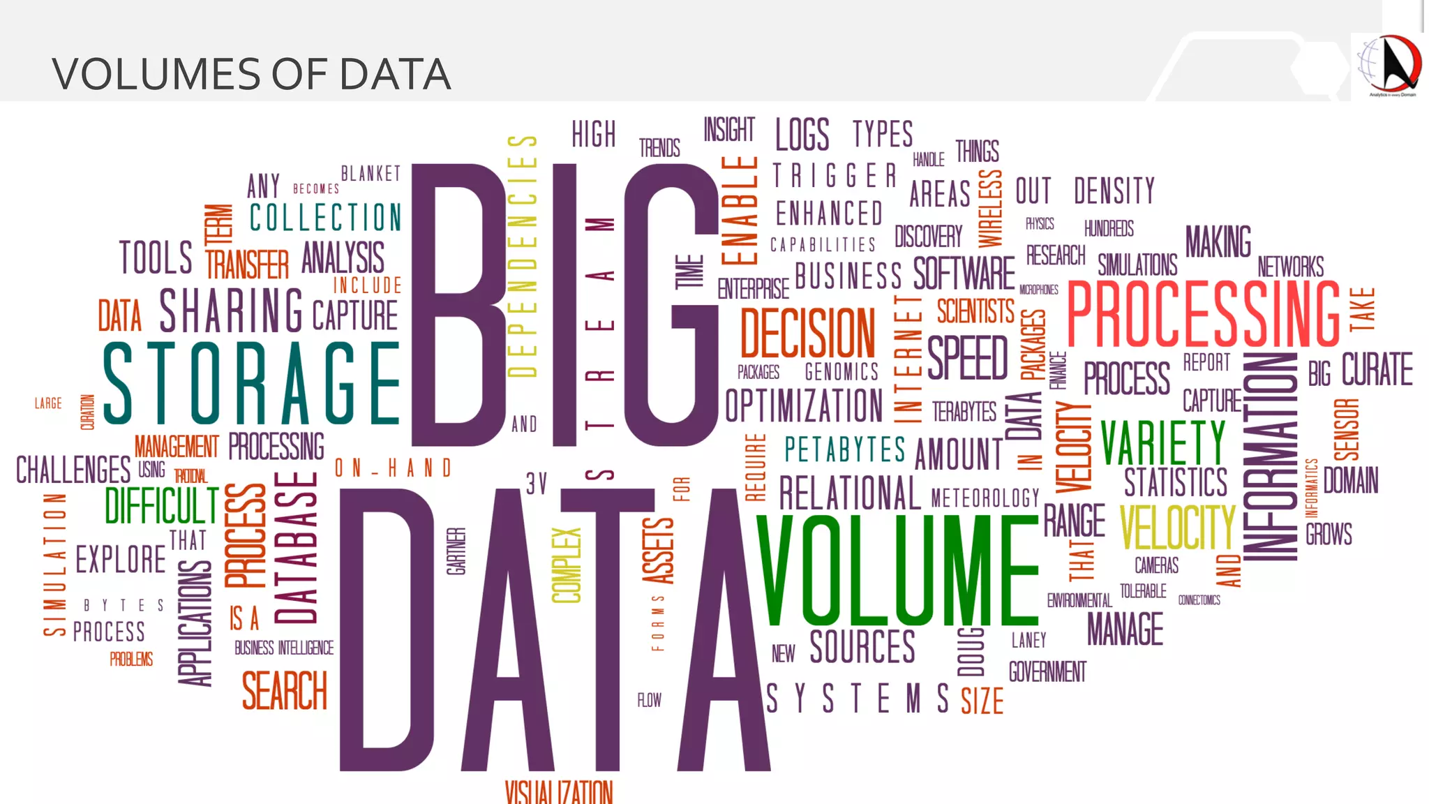 VOLUMES OF DATA
 