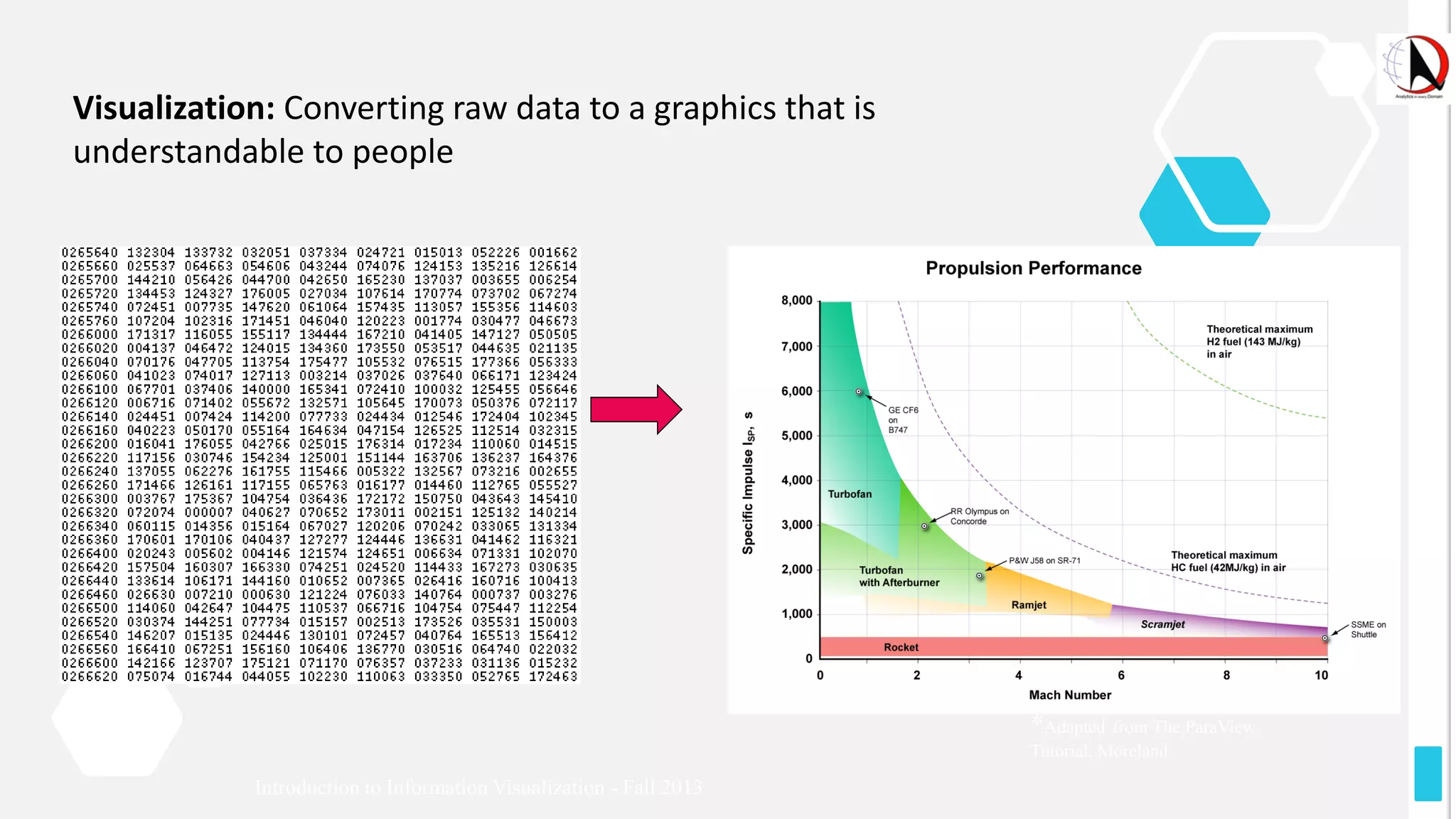 Introduction to Information Visualization - Fall 2013
*Adapted from The ParaView
Tutorial, Moreland
Visualization: Converting raw data to a graphics that is
understandable to people
 
