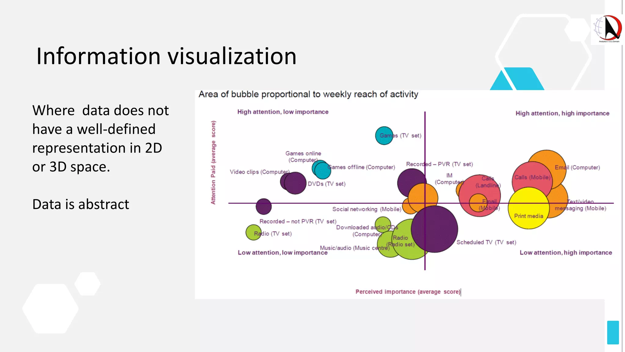 Information visualization
Where data does not
have a well-defined
representation in 2D
or 3D space.
Data is abstract
 