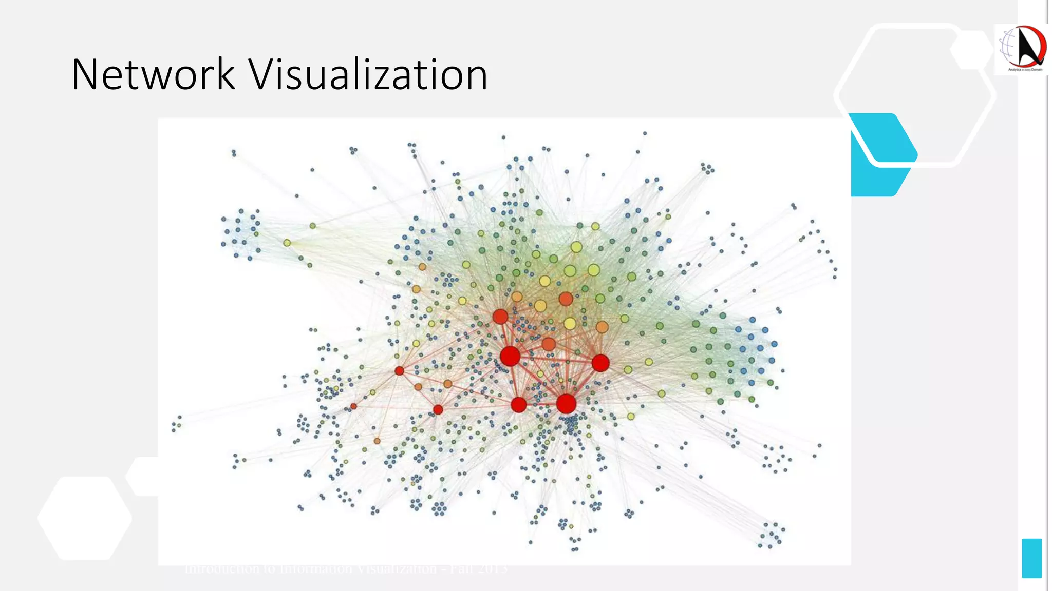 Network Visualization
Introduction to Information Visualization - Fall 2013
 