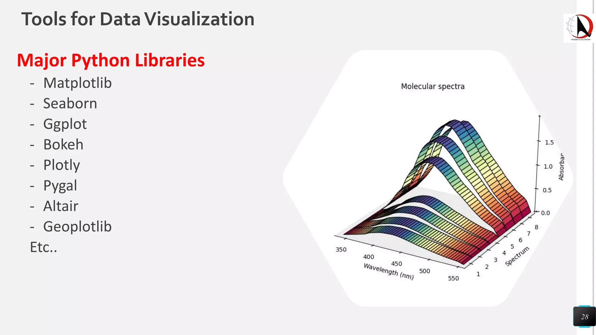 Tools for DataVisualization
Major Python Libraries
- Matplotlib
- Seaborn
- Ggplot
- Bokeh
- Plotly
- Pygal
- Altair
- Geoplotlib
Etc..
28
 
