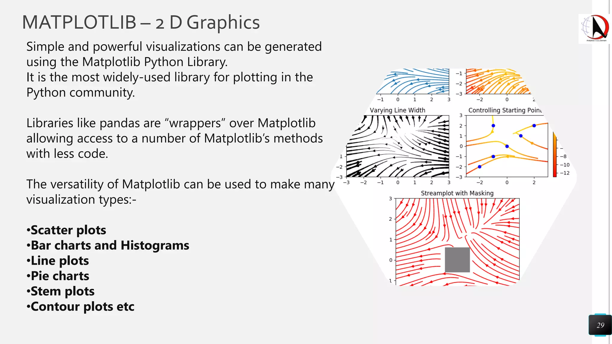 MATPLOTLIB – 2 D Graphics
29
Simple and powerful visualizations can be generated
using the Matplotlib Python Library.
It is the most widely-used library for plotting in the
Python community.
Libraries like pandas are “wrappers” over Matplotlib
allowing access to a number of Matplotlib’s methods
with less code.
The versatility of Matplotlib can be used to make many
visualization types:-
•Scatter plots
•Bar charts and Histograms
•Line plots
•Pie charts
•Stem plots
•Contour plots etc
 