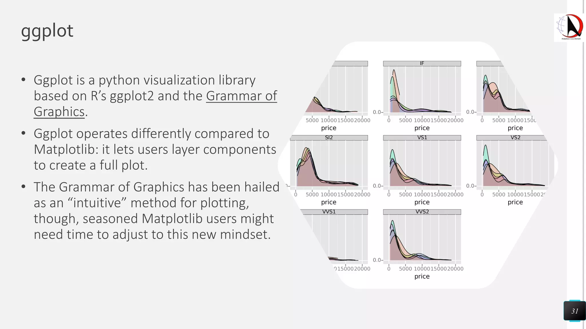 ggplot
• Ggplot is a python visualization library
based on R’s ggplot2 and the Grammar of
Graphics.
• Ggplot operates differently compared to
Matplotlib: it lets users layer components
to create a full plot.
• The Grammar of Graphics has been hailed
as an “intuitive” method for plotting,
though, seasoned Matplotlib users might
need time to adjust to this new mindset.
31
 