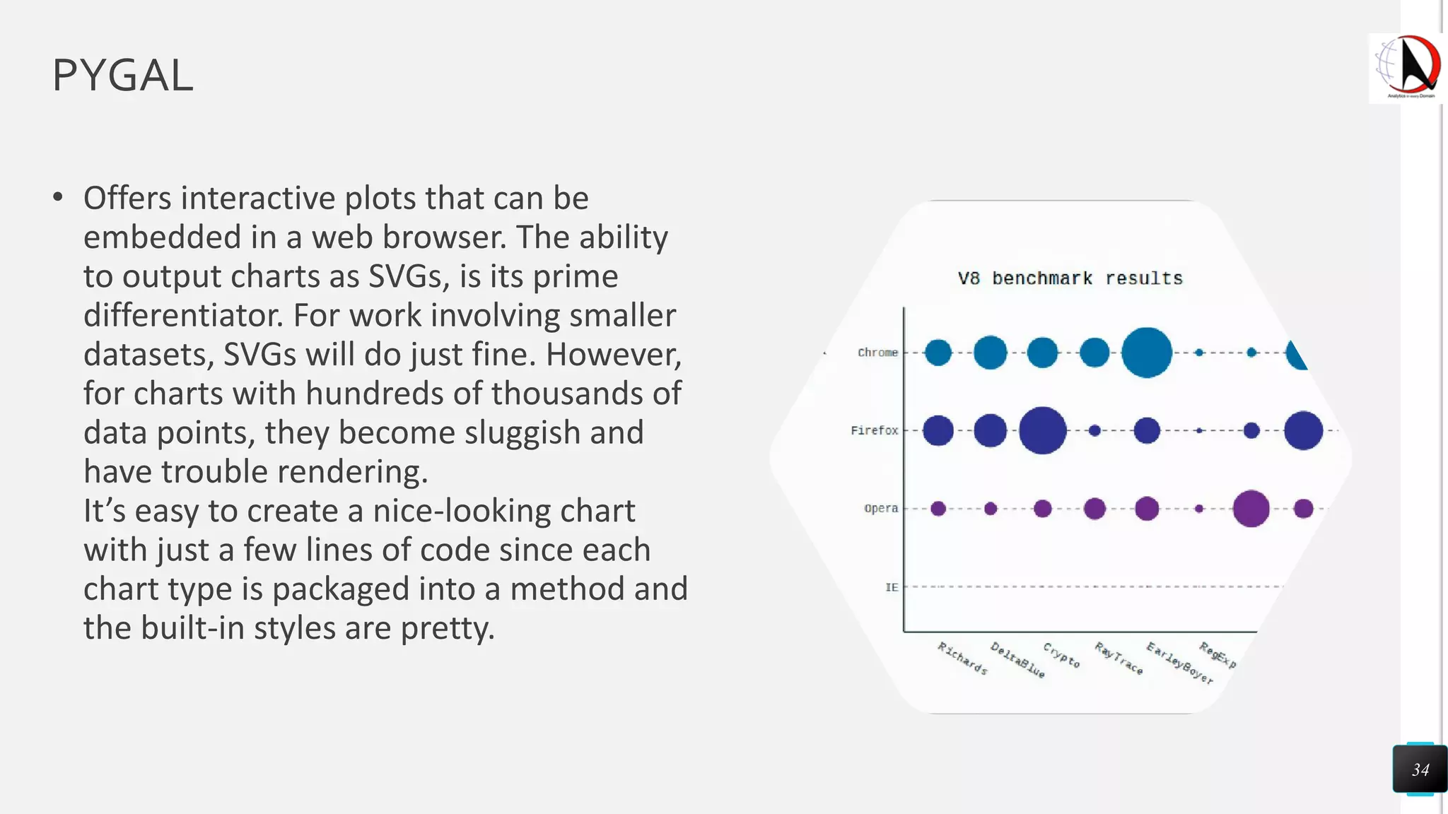 PYGAL
• Offers interactive plots that can be
embedded in a web browser. The ability
to output charts as SVGs, is its prime
differentiator. For work involving smaller
datasets, SVGs will do just fine. However,
for charts with hundreds of thousands of
data points, they become sluggish and
have trouble rendering.
It’s easy to create a nice-looking chart
with just a few lines of code since each
chart type is packaged into a method and
the built-in styles are pretty.
34
 