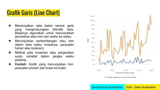 Comprehensive Guide to Data Visualization Techniques and Their Impact ...