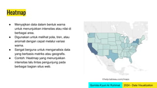 Comprehensive Guide to Data Visualization Techniques and Their Impact ...