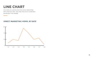 Line charts are used to show time-series relationships
with continuous data. They help show trend, acceleration,
deceleration, and volatility.
LINE CHART
11
 