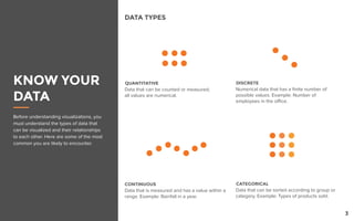 CONTINUOUS
DISCRETE
CATEGORICAL
QUANTITATIVE
Before understanding visualizations, you
must understand the types of data that
can be visualized and their relationships
to each other. Here are some of the most
common you are likely to encounter.
Data that can be sorted according to group or
category. Example: Types of products sold.
Numerical data that has a finite number of
possible values. Example: Number of
employees in the office.
Data that is measured and has a value within a
range. Example: Rainfall in a year.
Data that can be counted or measured;
all values are numerical.
KNOW YOUR
DATA
DATA TYPES
3
 