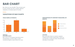 VARIATIONS OF BAR CHARTS
Bar charts are very versatile. They are best used
to show change over time, compare different
categories, or compare parts of a whole.
BAR CHART
VERTICAL
(COLUMN CHART)
Best used for chronological data (time-series
should always run left to right), or when
visualizing negative values below the x-axis.
STACKED
Best used when there is a need to compare
multiple part-to-whole relationships. These can
use discrete or continuous data, oriented either
vertically or horizontally.
6
 