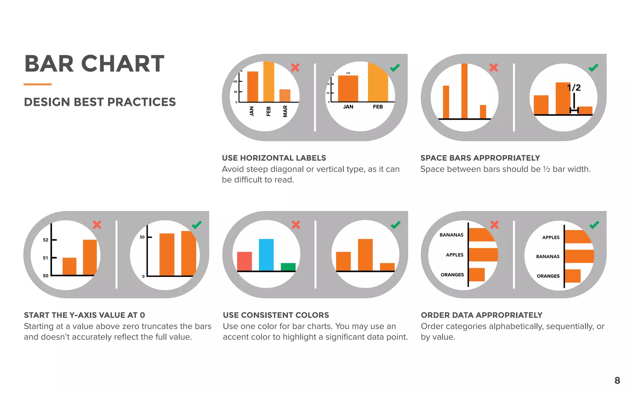 Data Visualization 101: How to Design Charts and Graphs | PDF