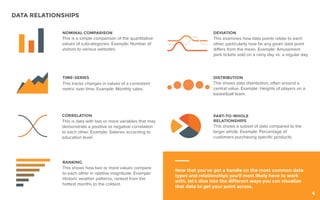 Data Visualization 101: How to Design Charts and Graphs | PDF