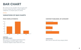 CONTENT PUBLISHED, BY CATEGORY
VARIATIONS OF BAR CHARTS
Bar charts are very versatile. They are best used
to show change o...