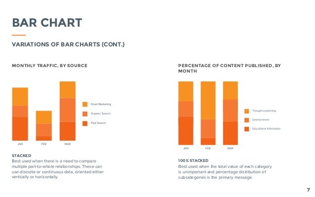 Data Visualization 101 How To Design Charts And Graphs