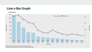 Line n Bar Graph
 