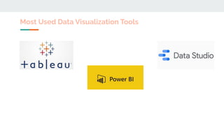 Most Used Data Visualization Tools
 