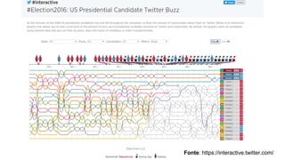 Data visualization 4 dummies | PDF