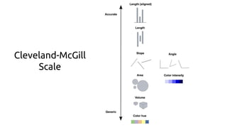 Cleveland-McGill
Scale
 