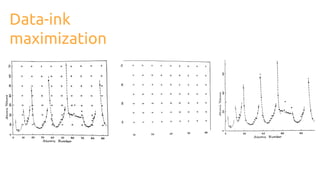 Data-ink
maximization
 