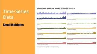 Time-Series
Data
Small Multiples
 
