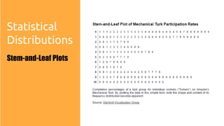 Statistical
Distributions
Stem-and-Leaf Plots
 