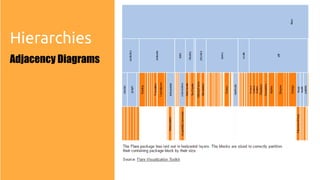 Hierarchies
Adjacency Diagrams
 