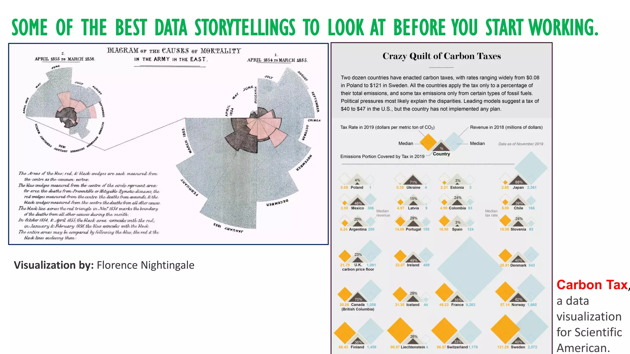 SOME OF THE BEST DATA STORYTELLINGS TO LOOK AT BEFORE YOU START WORKING.
Visualization by: Florence Nightingale
Carbon Tax,
a data
visualization
for Scientific
American.
 