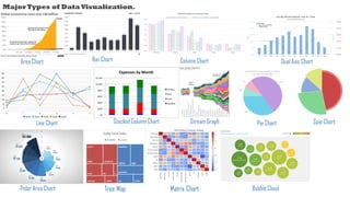 Major Types of Data Visualization.
Area Chart Bar Chart
Polar Area Chart
Line Chart StreamGraph
Tree Map Matrix Chart Bubble Cloud
Spie Chart
Pie Chart
Column Chart
Stacked Column Chart
Dual Axis Chart
 