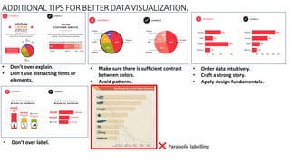 ADDITIONAL TIPS FOR BETTER DATA VISUALIZATION.
• Don’t over explain.
• Don’t use distracting fonts or
elements.
• Make sure there is sufficient contrast
between colors.
• Avoid patterns.
• Order data intuitively.
• Craft a strong story.
• Apply design fundamentals.
• Don’t over label.
Parabolic labelling
 