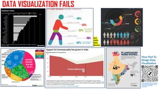 DATA VISUALIZATION FAILS
https://www.designyourway.net/blog/i
nspiration/when-infographics-go-bad-
or-how-not-to-design-data-
visualization/
How Not To
Design Data
Visualization
He’s
243%
Baby
Boomer
 