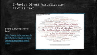 Infovis: Direct Visualization
Text as Text

Books Everyone Should
Read

http://www.informationisb
eautiful.net/visualizations/
books-everyone-shouldread/

 